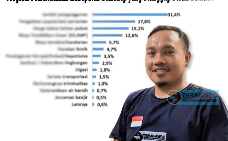  Menuju Pilkada Sumenep