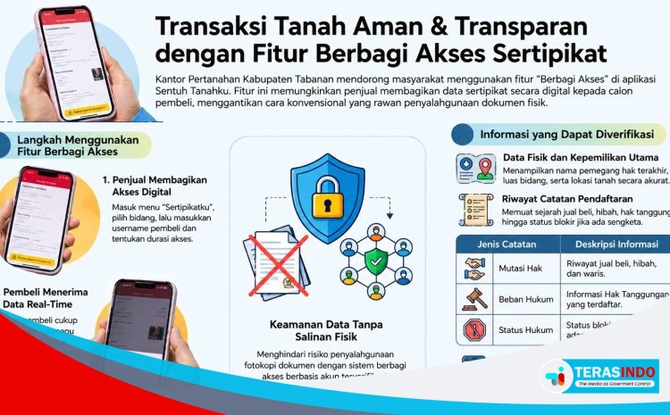  Cek Informasi Tanah Sebelum Membeli, Kantor Pertanahan Kabupaten Tabanan Ajak Masyarakat Manfaatkan Fitur Berbagi Akses di Aplikasi Sentuh Tanahku