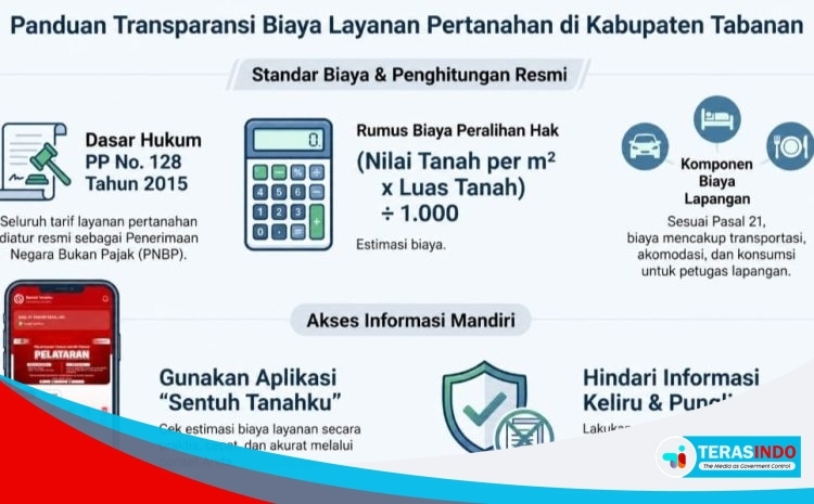  Sedang Mengurus Urusan Pertanahan di Tabanan? Cari Tahu Biayanya Secara Transparan